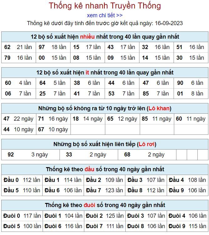 thống kê kqxsmb 16-9-2023 chính xác thong ke kqxsmb 16-9-2023