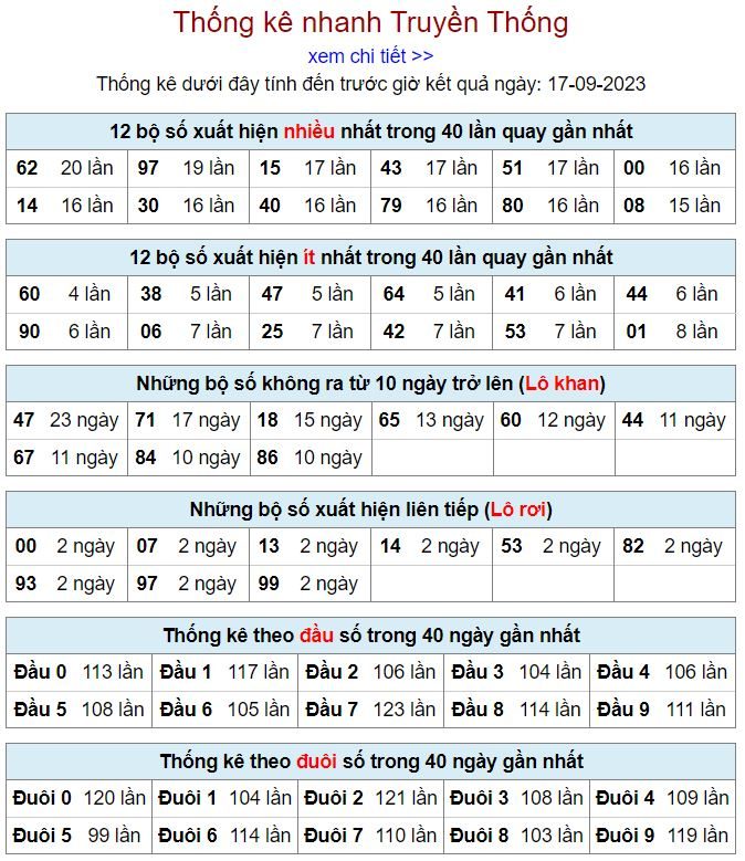 thống kê kqxsmb 17-9-2023 chính xác thong ke kqxsmb 17-9-2023