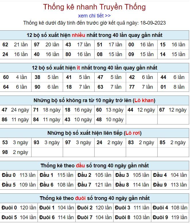 thống kê kqxsmb 18-9-2023 chính xác thong ke kqxsmb 18-9-2023