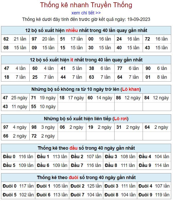 thong ke kqxsmb 19-9-2023
