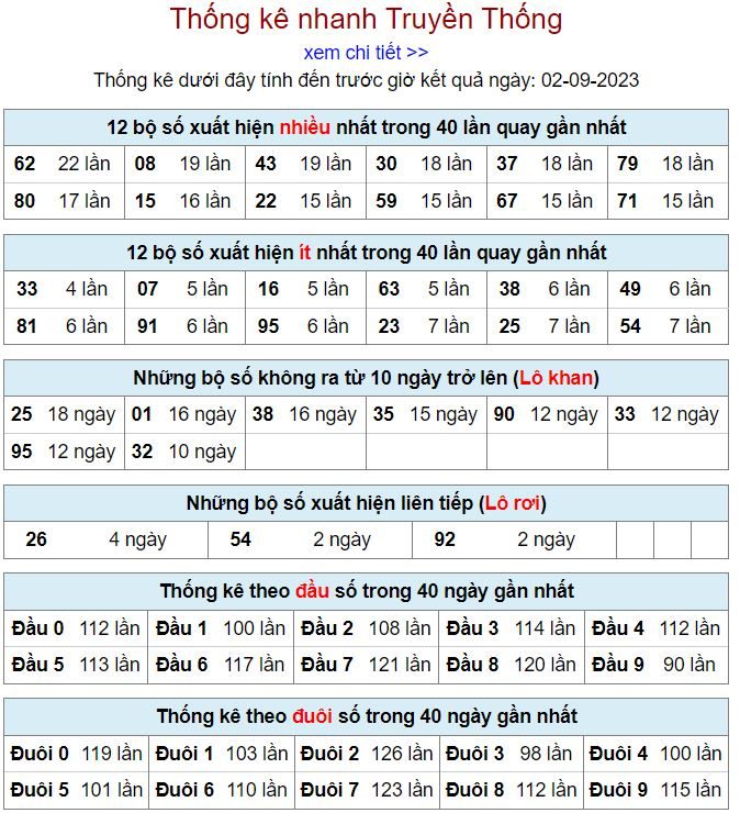 thống kê kqxsmb 2-9-2023 chính xác thong ke kqxsmb 2-9-2023