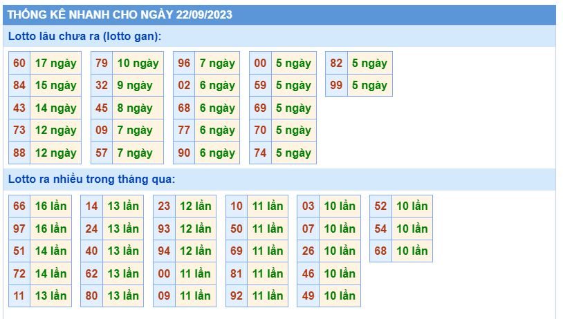 Thống kê kqxsmb hôm nay ngày 22-9 - 2023 thong ke kqxsmb 22-9-2023