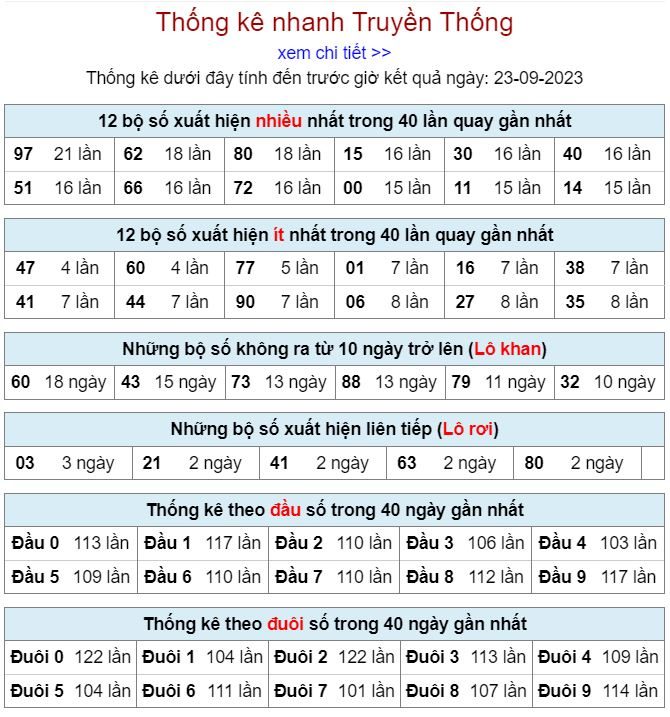 Thống kê kqxsmb hôm nay ngày 23-9 - 2023 thong ke kqxsmb 23-9-2023