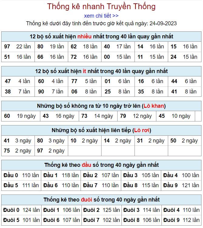 Thống kê kqxsmb hôm nay ngày 24-9 - 2023 thong ke kqxsmb 24-9-2023