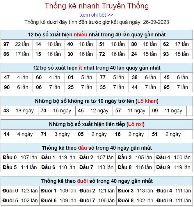 Thống kê kqxsmb hôm nay ngày 26-9 - 2023 thong ke kqxsmb 26-9-2023