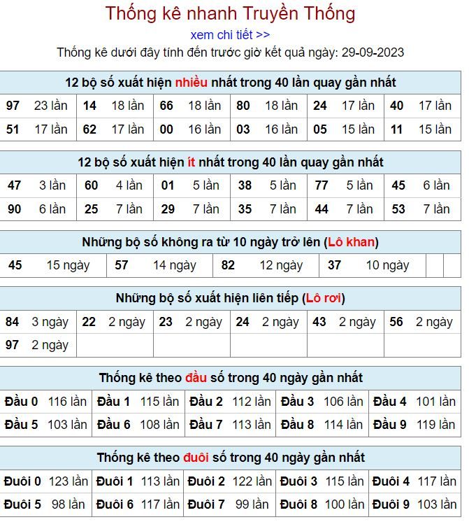 Thống kê kqxsmb hôm nay ngày 29-9 - 2023 thong ke kqxsmb 29-9-2023