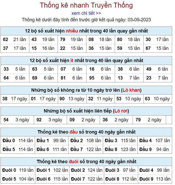 thống kê kqxsmb 3-9-2023 chính xác thong ke kqxsmb 3-9-2023