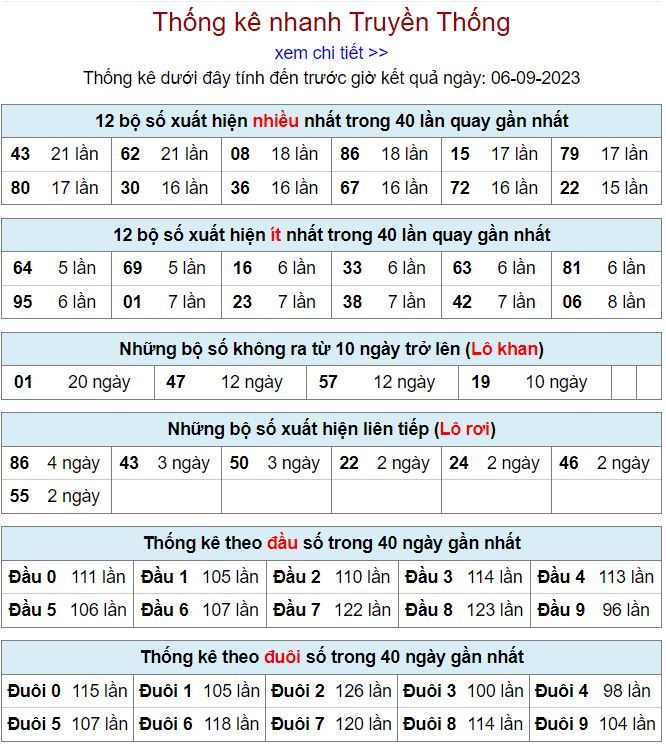 thống kê kqxsmb 6-9-2023 chính xác thong ke kqxsmb 6-9-2023
