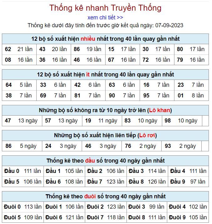 thống kê kqxsmb 7-9-2023 chính xác thong ke kqxsmb 7-9-2023