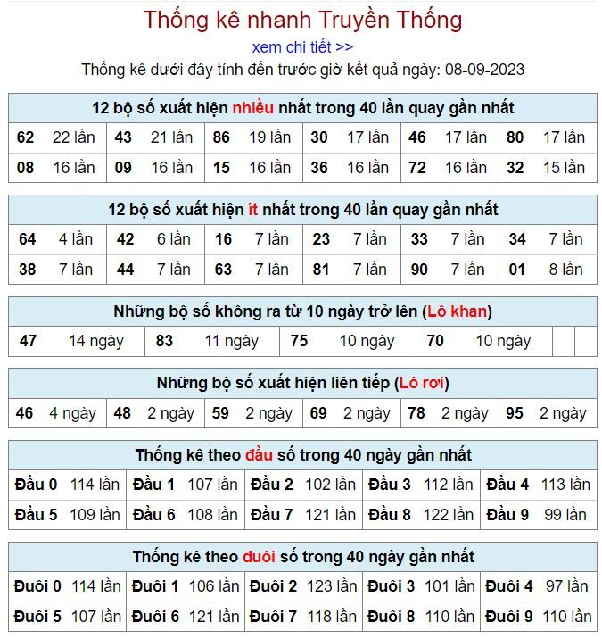 thống kê kqxsmb 8-9-2023 chính xác thong ke kqxsmb 8-9-2023