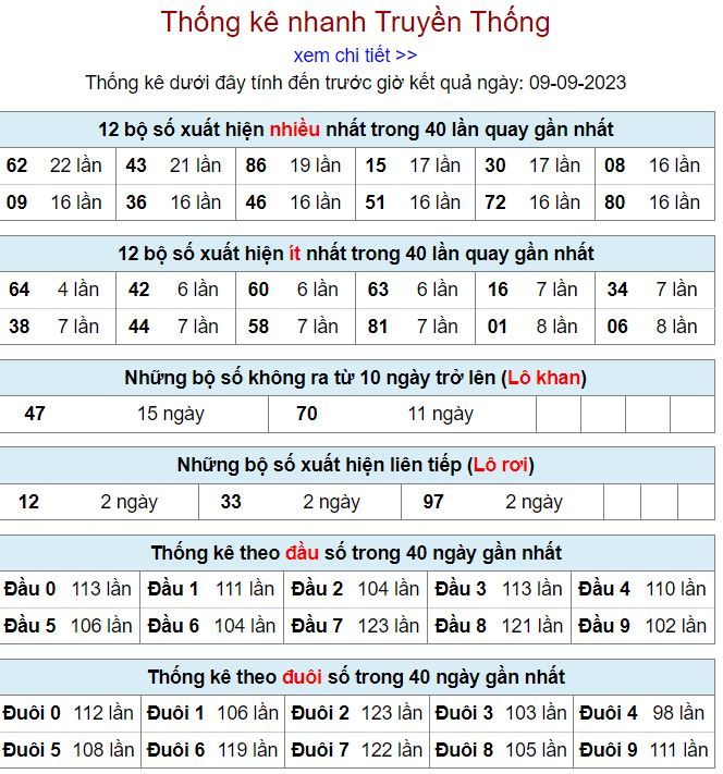 thống kê kqxsmb 9-9-2023 chính xác thong ke kqxsmb 9-9-2023