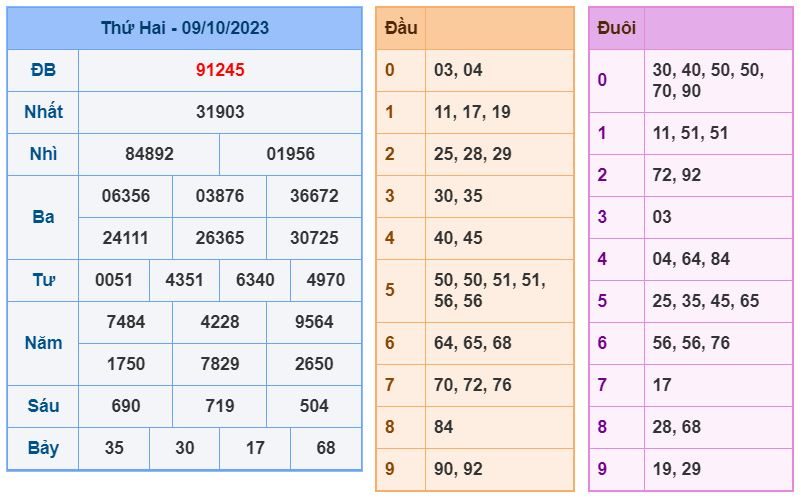 soi cau xsmb 10-10-2023 chinh xac nhat soi cau xsmb 10-10-2023 chinh xac nhat