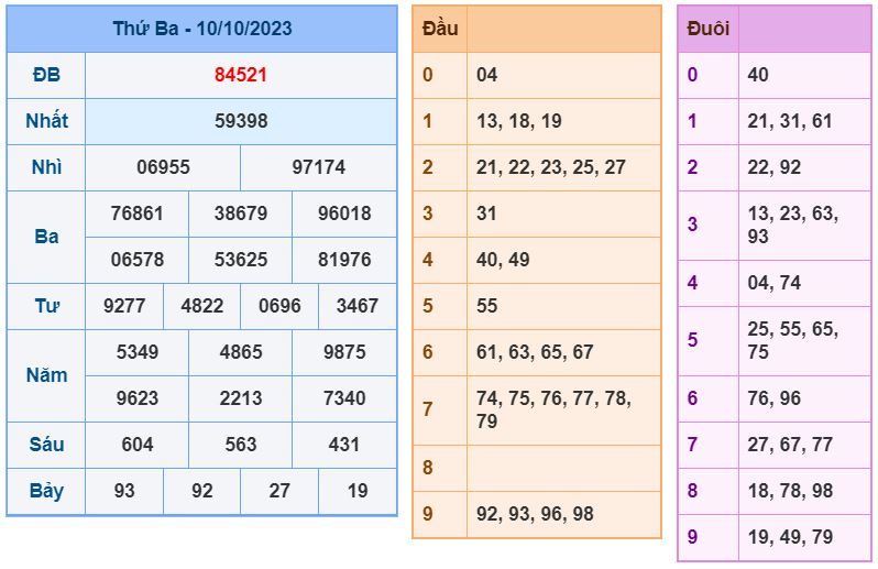 soi cau xsmb 11-10-2023 chinh xac nhat