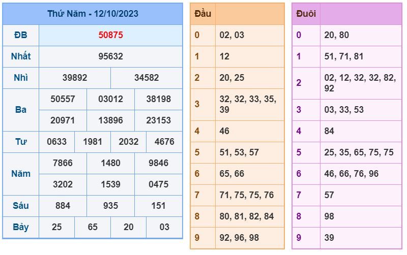 soi cau xsmb 13-10-2023 chinh xac nhat soi cau xsmb 13-10-2023 chinh xac nhat