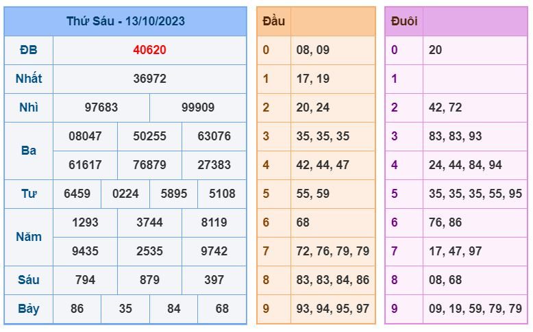 soi cau xsmb 14-10-2023 chinh xac nhat soi cau xsmb 14-10-2023 chinh xac nhat