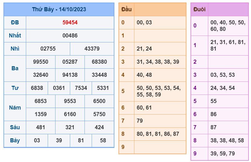 soi cau xsmb 15-10-2023 chinh xac nhat soi cau xsmb 15-10-2023 chinh xac nhat