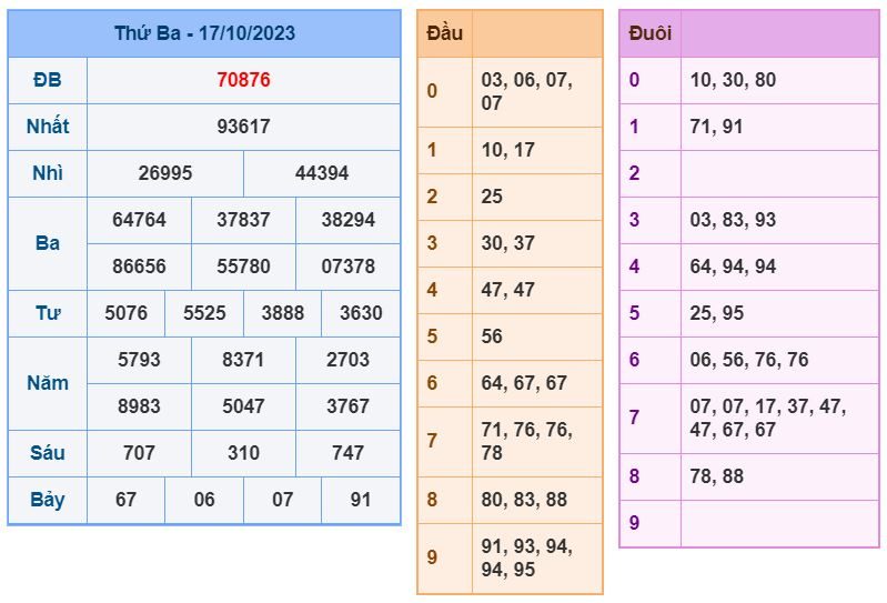 Soi cầu xsmb 18-10-2023 chính xác nhất soi cau xsmb 18-10-2023 chinh xac nhat