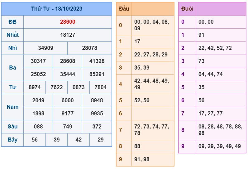 Soi cầu xsmb 19-10-2023 chính xác nhất soi cau xsmb 19-10-2023 chinh xac nhat