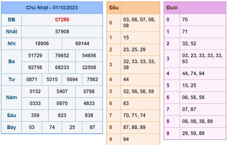 soi cau xsmb 2-10-2023 chinh xac nhat soi cau xsmb 2-10-2023 chinh xac nhat