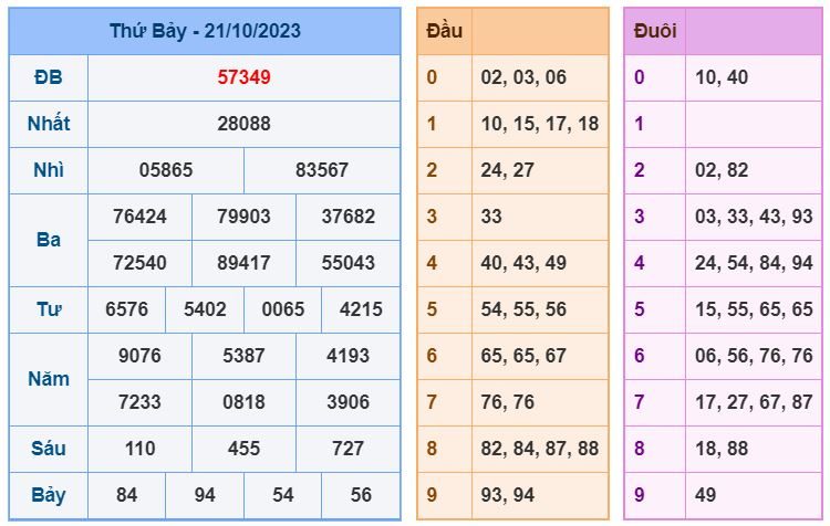 Soi cầu xsmb 22-10-2023 chính xác nhất soi cau xsmb 22-10-2023 chinh xac nhat