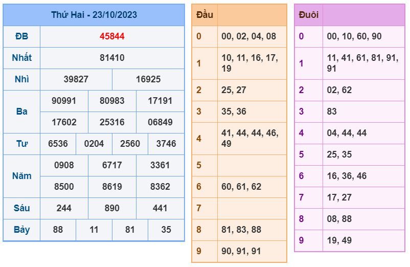 Soi cầu xsmb 24-10-2023 chính xác nhất soi cau xsmb 24-10-2023 chinh xac nhat