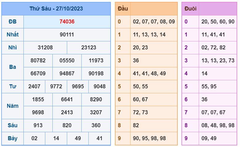 soi cầu xsmb 28-10-2023 chính xác nhất soi cau xsmb 28-10-2023 chinh xac nhat