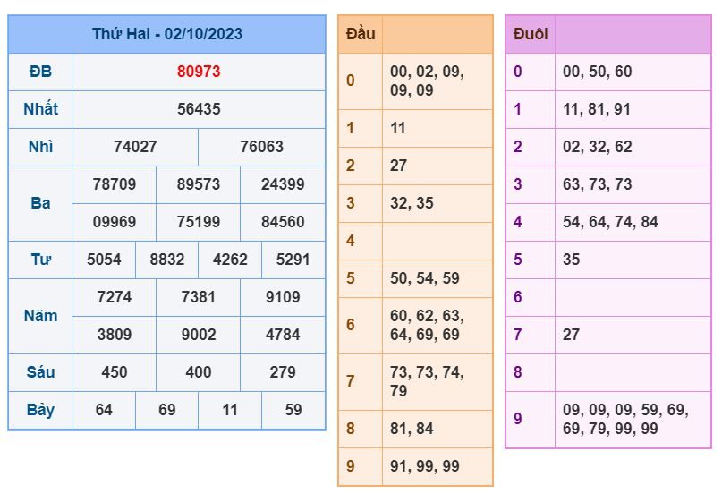 soi cau xsmb 3-10-2023 chinh xac nhat soi cau xsmb 3-10-2023 chinh xac nhat