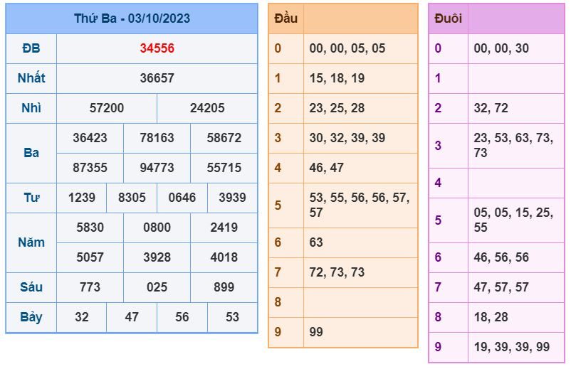 soi cau xsmb 4-10-2023 chinh xac nhat soi cau xsmb 4-10-2023 chinh xac nhat