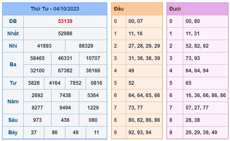 soi cau xsmb 5-10-2023 chinh xac nhat soi cau xsmb 5-10-2023 chinh xac nhat