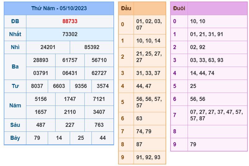 soi cau xsmb 6-10-2023 chinh xac nhat soi cau xsmb 6-10-2023 chinh xac nhat