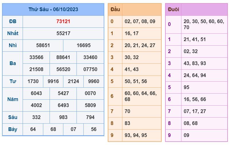 soi cau xsmb 7-10-2023 chinh xac nhat soi cau xsmb 7-10-2023 chinh xac nhat