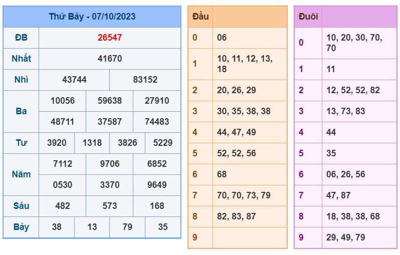 soi cau xsmb 8-10-2023 chinh xac nhat soi cau xsmb 8-10-2023 chinh xac nhat