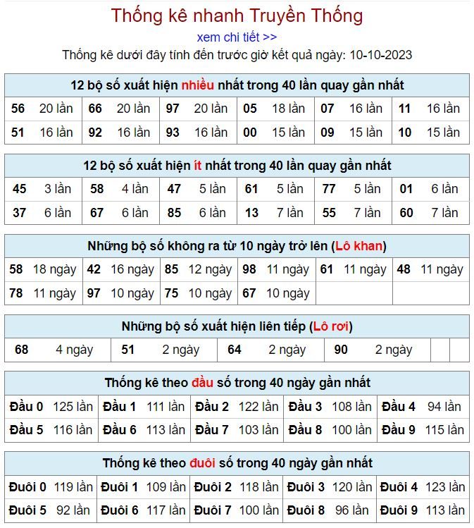 Thống kê kqxsmb hôm nay ngày 10-10 - 2023 thong ke kqxsmb 10-10-2023