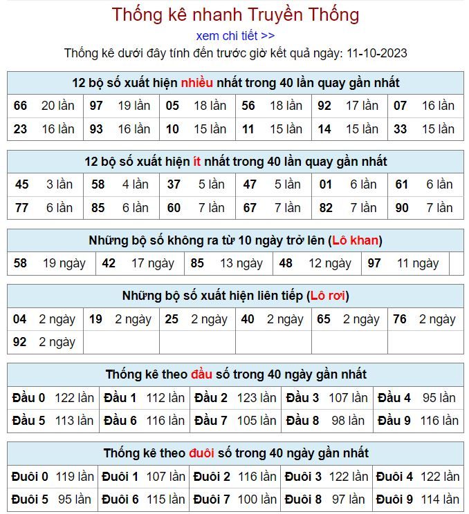 Thống kê kqxsmb hôm nay ngày 11-10 - 2023 thong ke kqxsmb 11-10-2023