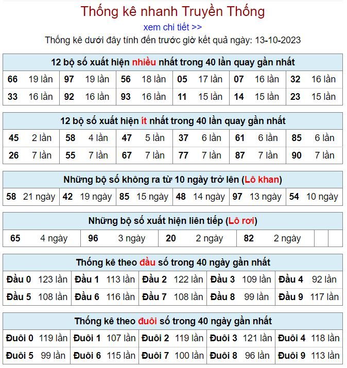Thống kê kqxsmb hôm nay ngày 13-10 - 2023 thong ke kqxsmb 13-10-2023
