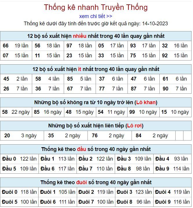 Thống kê kqxsmb hôm nay ngày 14-10 - 2023 thong ke kqxsmb 14-10-2023
