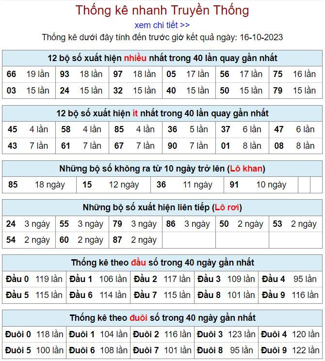Thống kê kqxsmb hôm nay ngày 16-10 - 2023 thong ke kqxsmb 16-10-2023