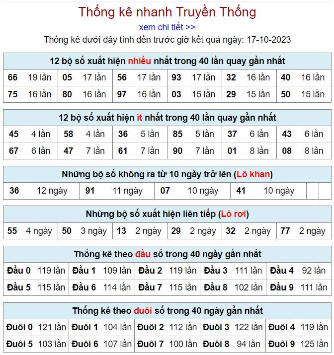Thống kê kqxsmb hôm nay ngày 17-10 - 2023 thong ke kqxsmb 17-10-2023