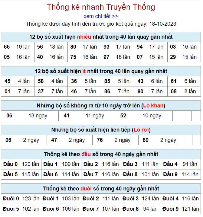 Thống kê kqxsmb hôm nay ngày 18-10 - 2023 thong ke kqxsmb 18-10-2023