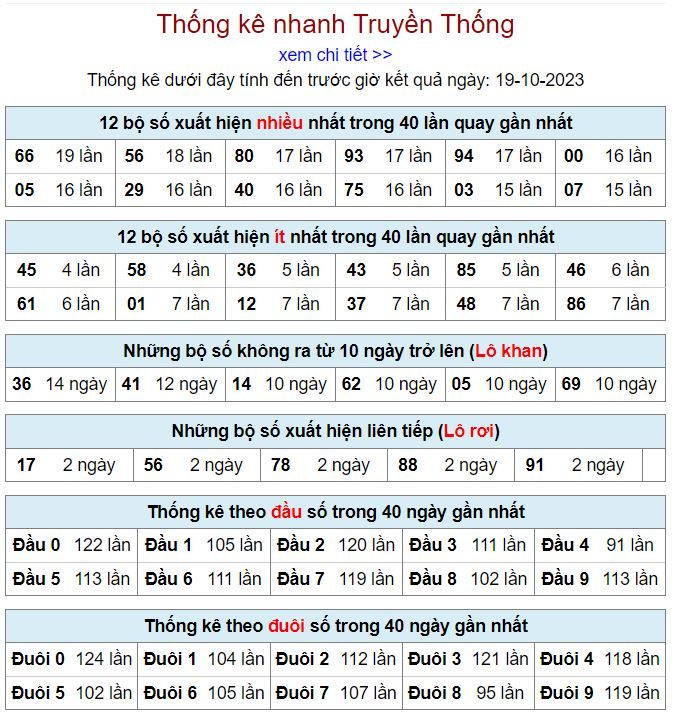 Thống kê kqxsmb hôm nay ngày 19-10 - 2023 thong ke kqxsmb 19-10-2023