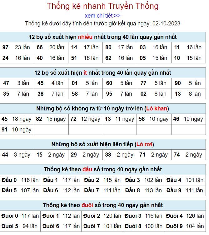 Thống kê kqxsmb hôm nay ngày 2-10 - 2023 thong ke kqxsmb 2-10-2023