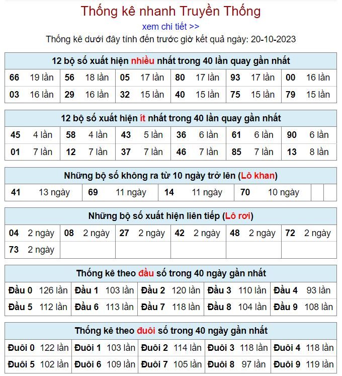 thong ke kqxsmb 20-10-2023 thong ke kqxsmb 20-10-2023
