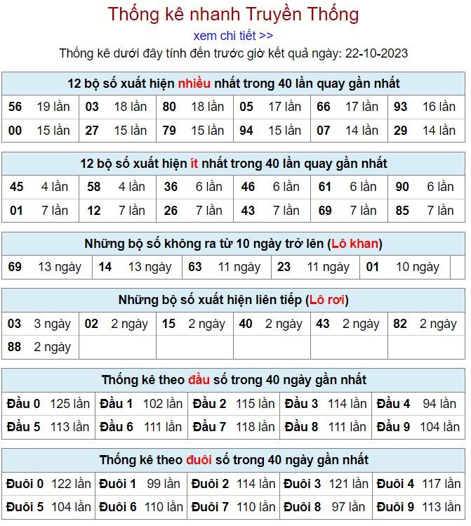 Thống kê kqxsmb 22-10-2023 thong ke kqxsmb 22-10-2023