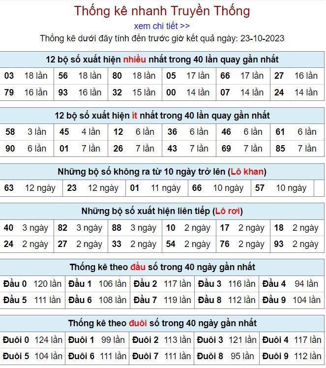 Thống kê kqxsmb 23-10-2023 thong ke kqxsmb 23-10-2023