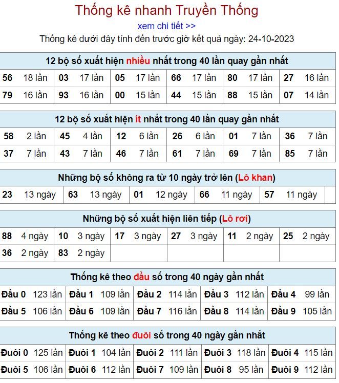 Thống kê kqxsmb 24-10-2023 thong ke kqxsmb 24-10-2023