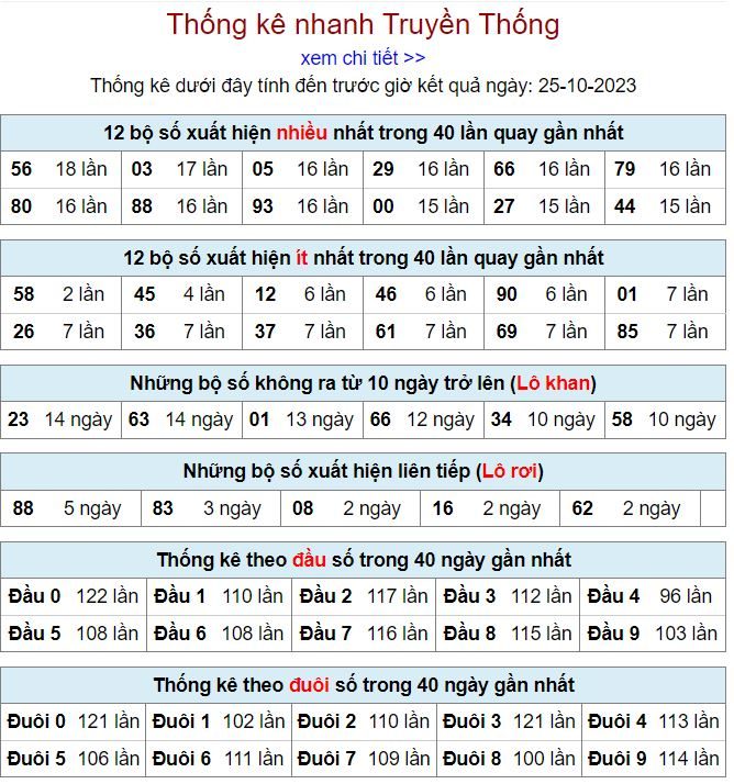 Thống kê kqxsmb 25-10-2023 thong ke kqxsmb 25-10-2023