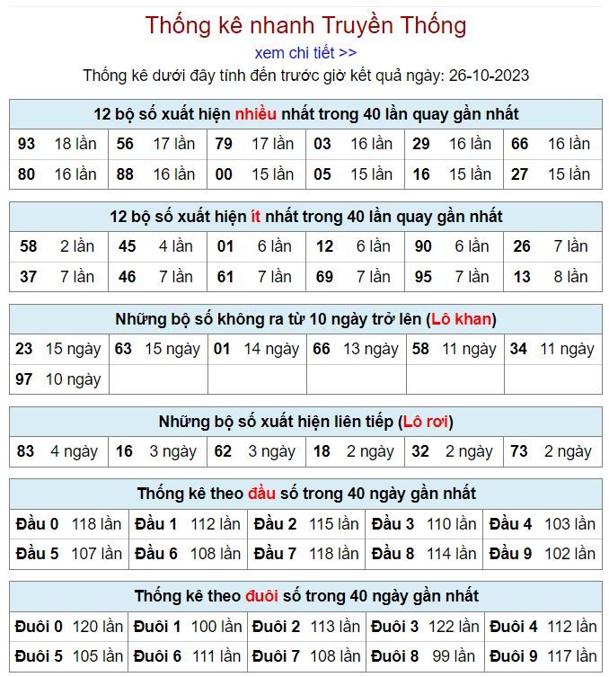 Thống kê kqxsmb 26-10-2023 thong ke kqxsmb 26-10-2023