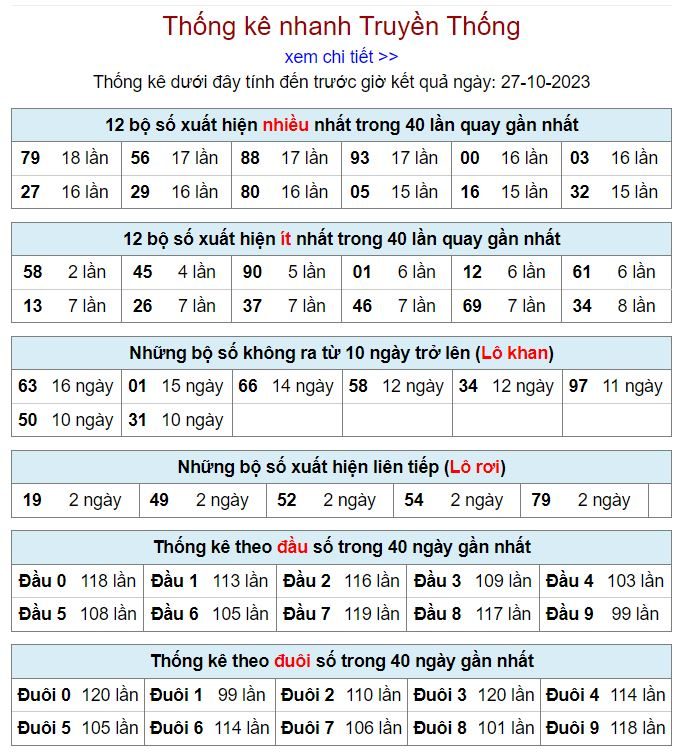 Thống kê kqxsmb 27-10-2023 thong ke kqxsmb 27-10-2023
