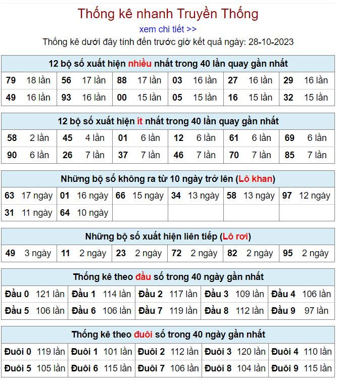 Thống kê kqxsmb 28-10-2023 thong ke kqxsmb 28-10-2023