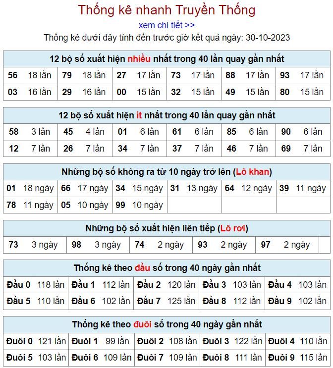thong ke kqxsmb 30-10-2023
